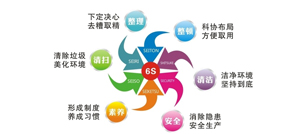 6S丨提高效率從細節開始(圖2)